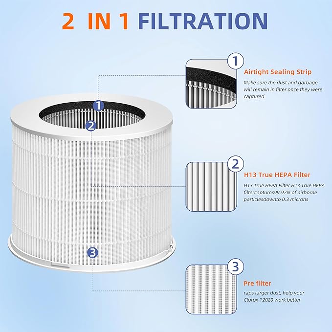12020 HEPA Replacement Filter for Clorox Tabletop Room Air Purifier 11020 & 11021,2-in-1 H13 True HEPA High-Efficiency Filter,2 Pack
