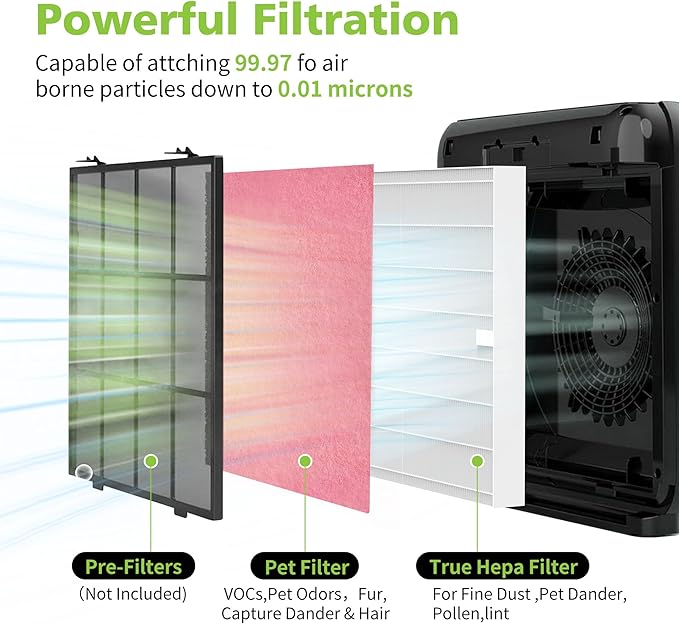 AP-1512HH & 200M Pet Filter Set for Coway Airmega AP-1512HH and Airmega 200M Air Purifi-er, 6 Pet Deodorization Filters and 2 True HEPA Filter, 8 Pack, Compared to Part #3304899