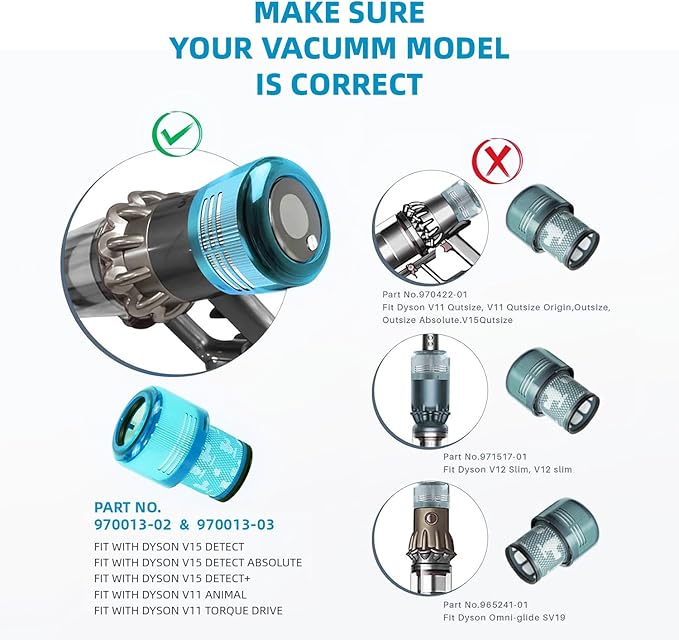 Dyson V15 Filter, 2-Pack Premium True HEPA Replacement Filters Compatible with Dyson V15 Detect, V15 Detect Absolute, V15 Submarine, V15 Detect Filter, V11 Animal Filter, V11 Filter, Part no 970013-02