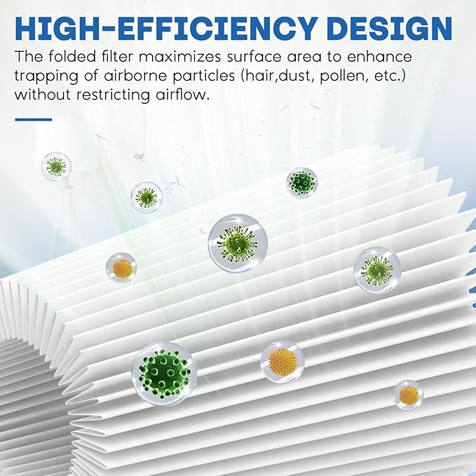 511 Air Filter Replacement Compatible with Blueair Blue Pure 511, 3-in-1 H13 Replacement Filter, Pre-Filter Activated Carbon for Blue 511 Air Purifier, 2 PC, White