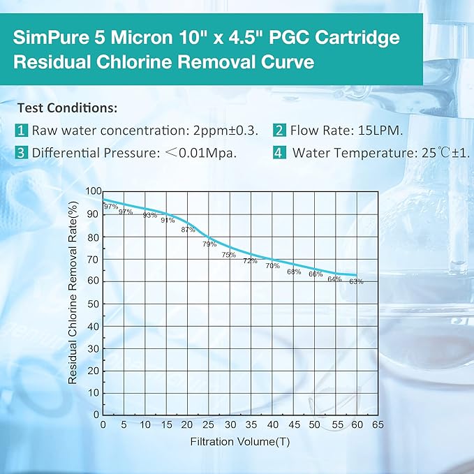SimPure 5 Micron 10" x 4.5" Whole House Carbon Sediment Water Filter Replacement Cartridge for GE GXWH35F GXWH40L FXHTC, RFC-BBSA, PP10BB-CC (9-Pack)