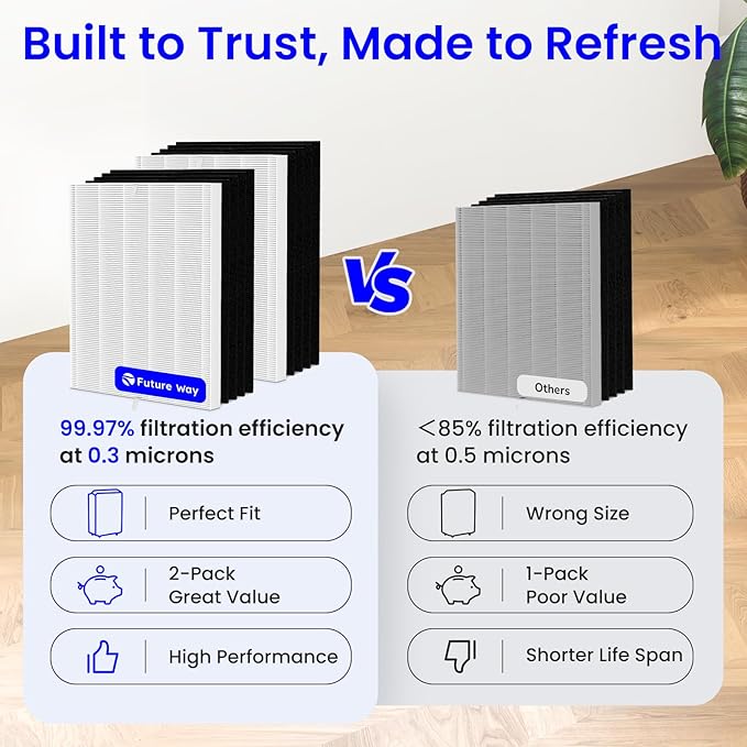 Future Way 2-Pack C545 Replacement Filter S Kit Compatible with Winix C545 Air Purifier, H13 True HEPA Filter, Replace 1712-0096-00