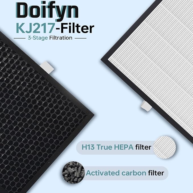 2 Pack KJ217 Replacement Filter,Compatible with MOOKA KJ217 Pet Air Purifier,Suitable for Large Room with 2500 Ft², 2 Filters for Pet-raising family,White
