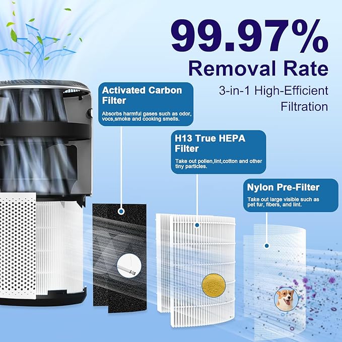 Core 400S Replacement Filter for LEVOIT Core 400S and Core 400S-P Smart WiFi Air Purifier, 3-in-1 H13 True HEPA Activated Carbon Filter, Core 400S-RF (LRF-C401S-WUS), White, 2 Pack