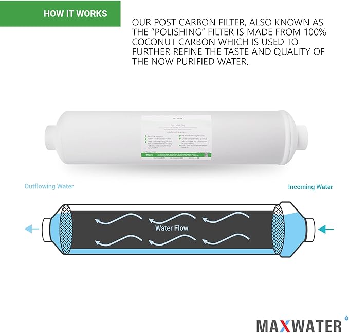 Post Activated Carbon Water Filter Replacement – 5 Micron Inline Filter – 10 inch Inline Carbon Filter– Under Sink and Reverse Fits most Reverse Osmosis Systems (1 pack)