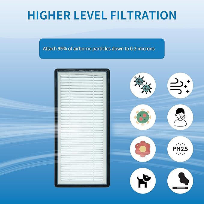 A/D/H HEPA-Type Replacement Filter, Compatible with Filtrete FAP-TT-ADH and Holmes HAP9243/HAP9415/HAP9423 Air Purifier, Compare to Honeywell HPA060(BWM), 2 Pack (ADH-H11)