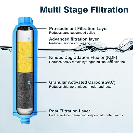 2 Pack RV Inline Water Filter with Hose Protector, NSF Certified, Reduces Chlorine, Odor, Bad Taste and Sediment in Drinking Water, Ideal for RV's Campers, Travel Trailers and Boats