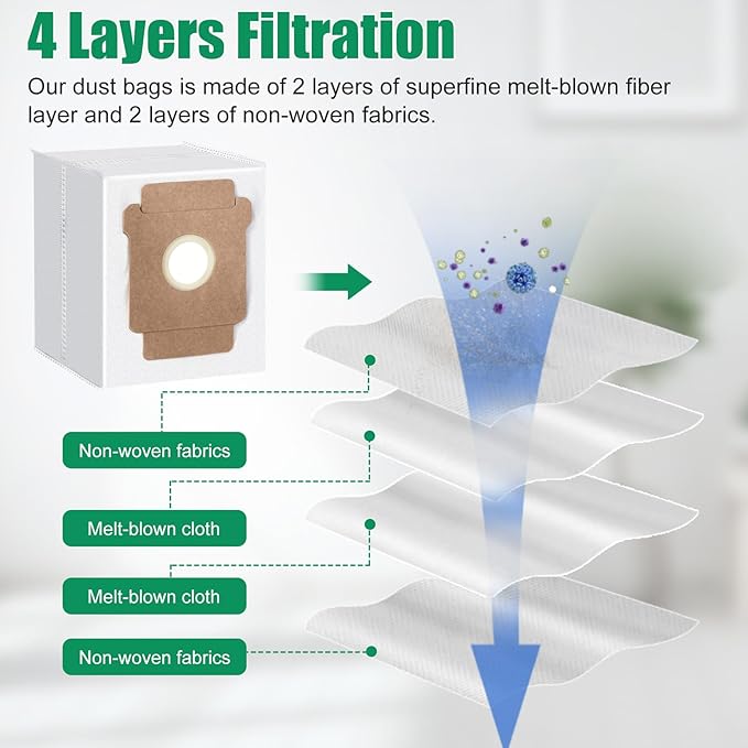 29 Pcs Accessories Kit for iRobot Roomba Plus 505 Combo /405 Combo Robot Vacuum, Replacement Parts Include 2 Roller Brush, 6 Mop Pads, 4 Hepa Filters, 8 Side Brush, 8 Vacuum Bags, 1 Cleaning Tool