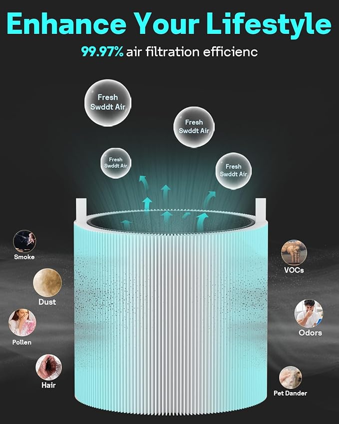 Leemone 2 Pack Blue Pure 511 Filter Replacement Compatible with Blueair Blue Pure 511 Air Purifier, Activated Carbon Filter