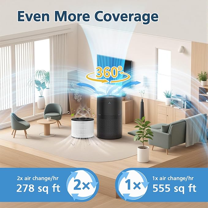 Model 22 Filter Replacement for MA Series Air Purifier, 3-Stage Filtration with Efficient HEPA and Granular Activated Carbon, White, 2-Pack