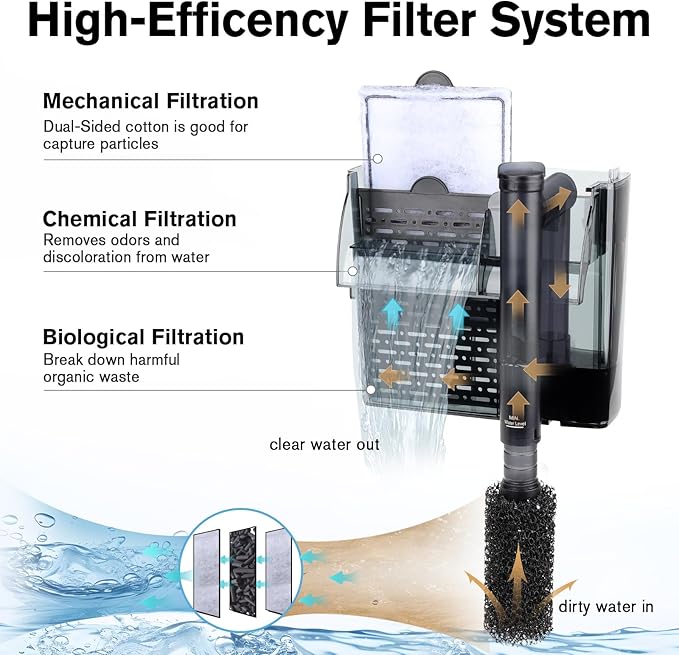 hygger Aquarium HOB Filter 105 GPH for 10-20 Gallon Fish Tank Power Filter with Adjustable Water Flow Extendable Intake Tube External Hang-On Back Filter