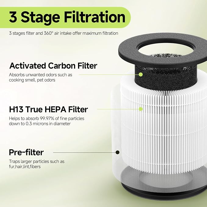 Cayman 608 320 Replacement Filter Compatible with Okaysou Cayman 608, Cayman 320 Air Cleaner Purifier, 3-in-1 Filter of Activated Carbon and Fine Pre-Filter, 2 Packs