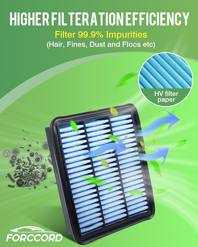 1Pcs HEPA Cabin Air Filter and 1Pcs Engine Air Filter Fit for 2016-2024 Mazda CX-9 2.5L Activated Carbon Cabin Filter Replacement CF12157 PY8W133A0 Accessories