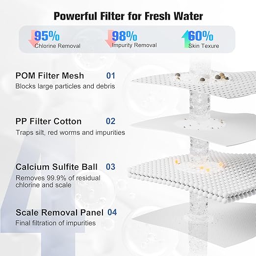 4 Modes Multifunctional Kitchen & Bathroom Water Filter for Sink Faucet with 2pcs Replacement Filters - 99.9% Chlorine Removal-Hard Water Softener- Compatible with Most of Faucet