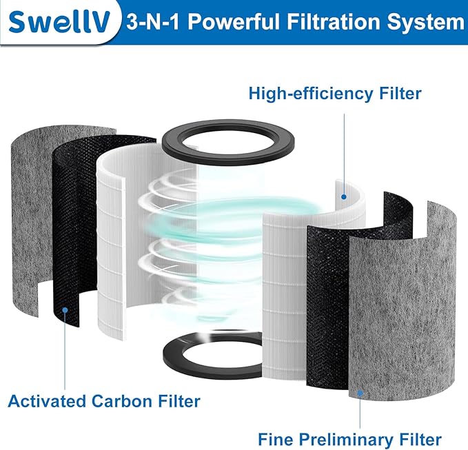 2Pack HP201 HP202 Replacement Filter Compatible with Shark HP200 Series, HP201 HP202 HP232 HP302 and HC502, Part # HE2FKBAS, HE2FKBASMB