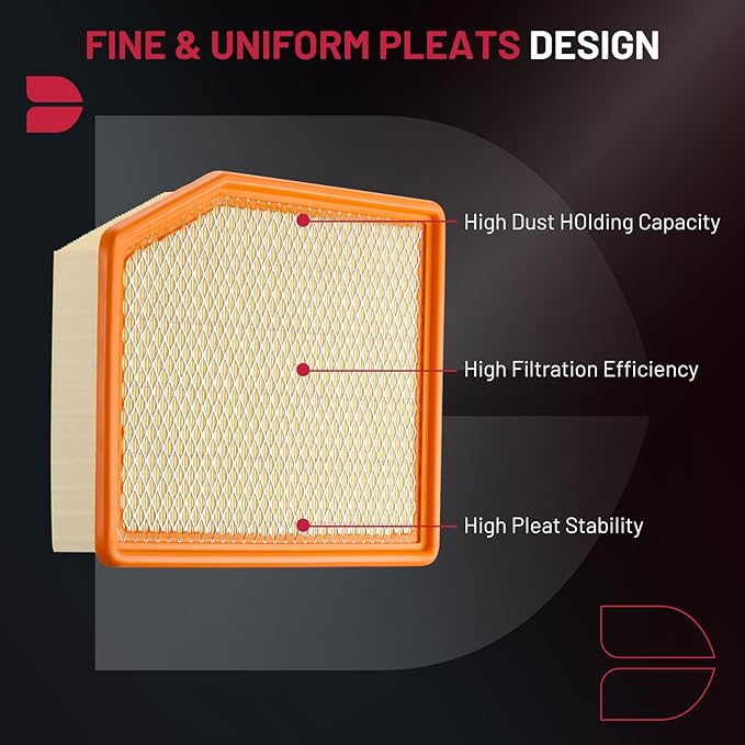 BDFHYK CA12404 Engine Air Filter Compatible with Cadillac Escalade ESV & Chevrolet Silverado 1500 Suburban Tahoe & GMC Sierra 1500 Yukon, 2019-2023, 2.7L 4.3L 5.3L 6.2L, Replace# PA99417, 84121217