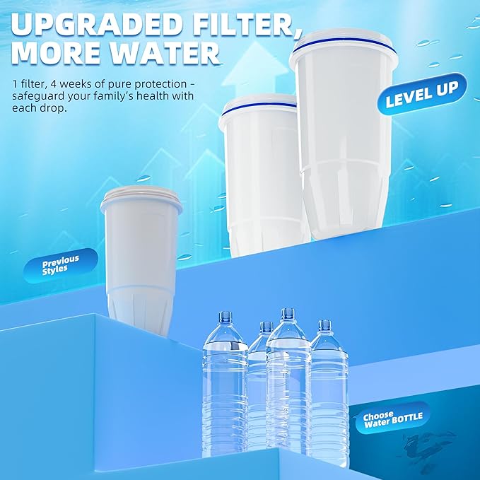 Water Filter Replacement by NUTTUTO Compatible with Zero Pitcher and Dispensers, for ZR-001, ZR-017 ZP-006 ZD-013 ZS-008, Multistage Filtration System to Reduce Lead, TDS, PFOA/PFOS, Chlorine, 2 Packs