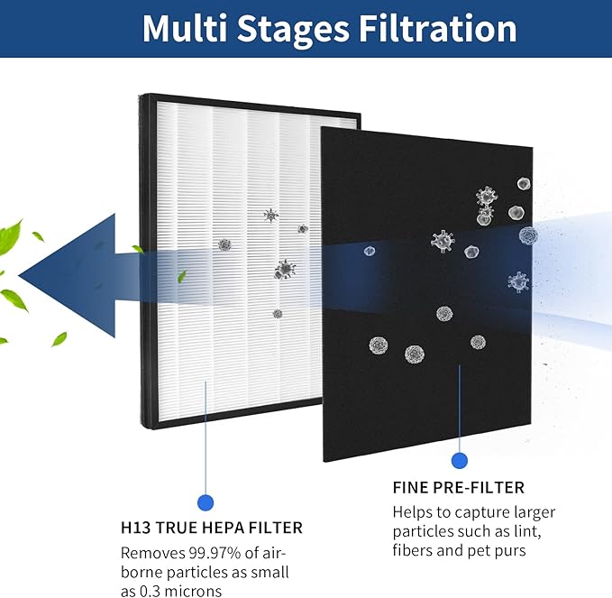 2 Packs H13 True HEPA Replacement Filter Compatible with InvisiClean Claro IC-4524 Air Cleaner Purifier with Activated Carbon Pre-Filter