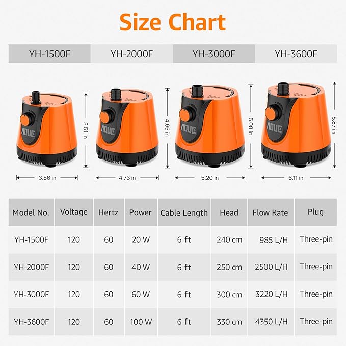 AQUE 360° All-round Water Intake Submersible Pump. It is suitable for fish tanks, ponds, aquariums and hydroponic systems. It comes with a 6-foot power cord and 4 nozzles. (60W)
