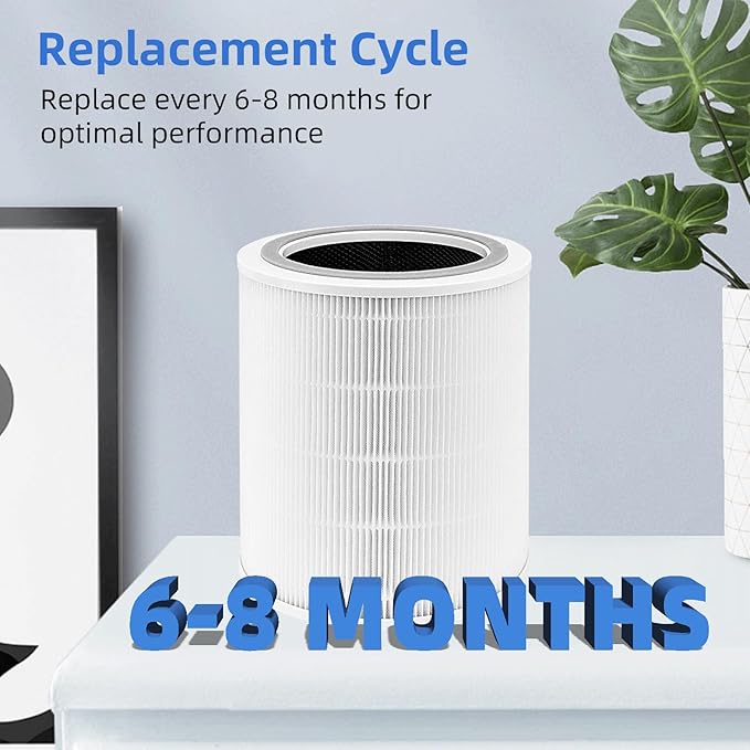 Core 400S Replacement Filter for LEVOIT Core 400S, Core 400S-P, Core400S-RF, Smart WiFi Air Purifier, 3-in-1 True HEPA Activated Carbon Filter, 1 Pack, White by APPLIANCEMATES