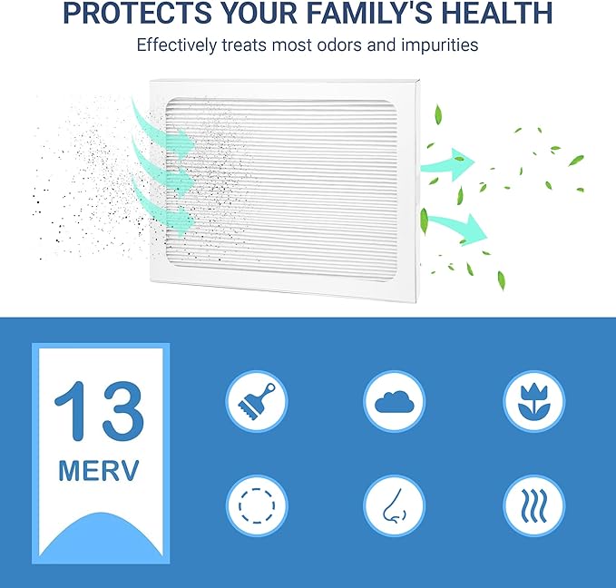 9 x 11 x 1 MERV 13 Replacement Dehumidifier Filter Compatible with Santa Fe Compact70, Ultra70, Element, Compact2, UA 65H Dehumidifier Models (2 Pack)