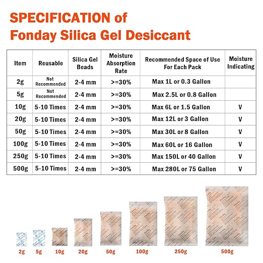1 Gram 100 Packets Fonday Food Grade Silica Gel Desiccants Packs Moisture Absorbers Dehumidifier