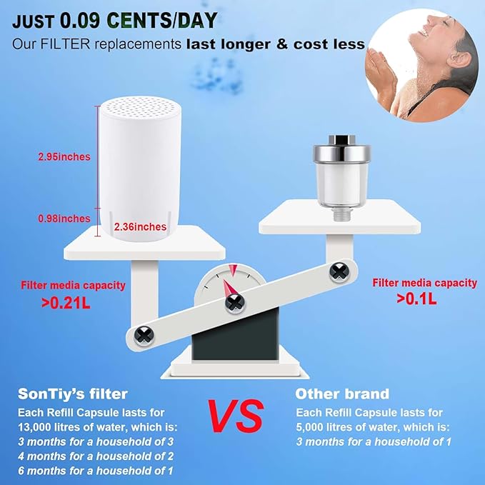 Shower Filter Replacement Cartridge for SonTiy Filtered Shoser Head, Reduces Chemicals & Chlorine, High Output Multi Stage Revitalizing Shower Filter for Hard Water