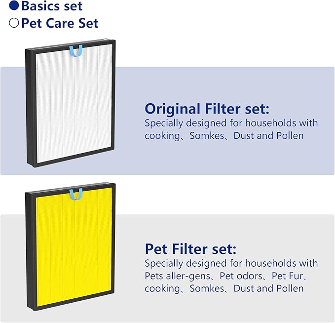 Vital 200S Replacement Filter Compatible with LEVOIT Vital 200S and Vital 200S-P Air Purifier, H13 True HEPA and High-Efficiency Activated Carbon Vital 200S-P Replacement Filter, Vital 200S-RF 2PACK