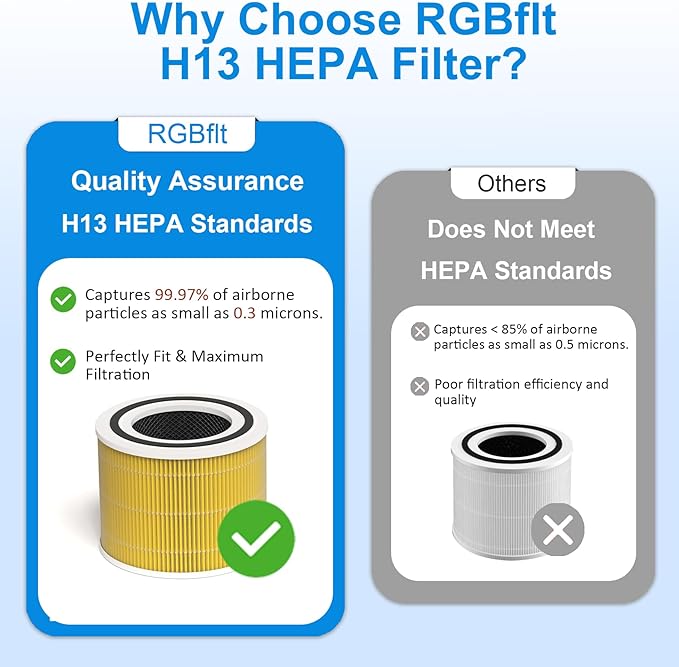 Core 300-P P350 Pet Filter for LEVOIT Core300-P Air Purifier, 3-in-1 H13 True HEPA Filter Replacement, Also for Core 300, Core 300S & Core 300-RAC, 1 Pack, Yellow