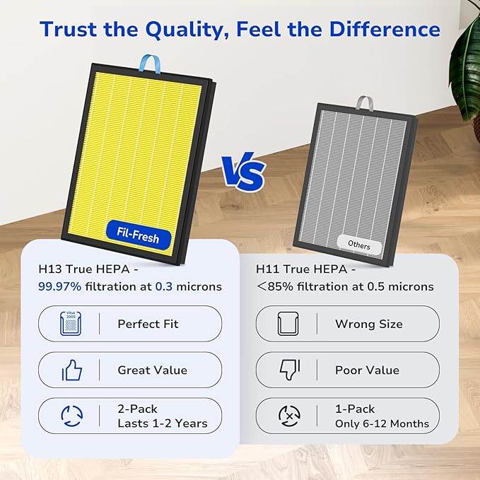 Fil-fresh Vital Replacement Filter, Compatible with LEVOIT Vital Air Purifier, 3-in-1 H13 True HEPA & Activated Carbon Pet Care Filter, Yellow, 2-Pack