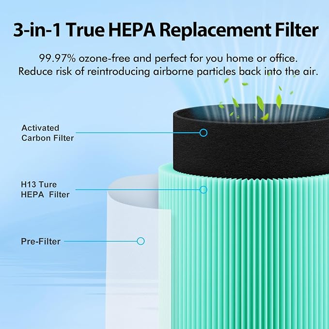 Core 200S Replacement Filter Compatible with LEVOIT Core 200S Air Purifier, 3-in-1 Filtration System of H13 True HEPA and Activated Carbon Pre-Filter