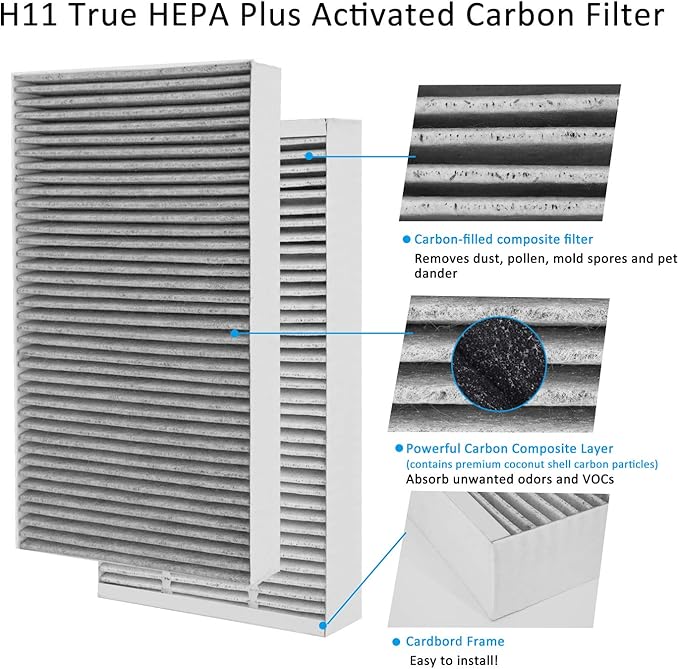 4 Packs F1 Carbon Allergen Reduction+Odor Removal, F1 HEPA Replacement Filter for Air Purifier Compatible with 3M Filtrete C01 T02 Room Air Purifier FAP-C01-F1&FAP-T02-F1