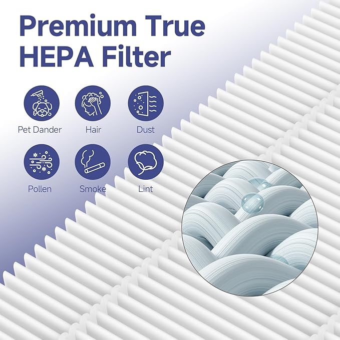 4 Pack F2 A2 True HEPA Replacement Filter Compatible with 3M Filtrete Room Purifier Models FAP-C02WA-G2 FAP-C03BA-G2 FAP-T03BA-G2 FAP-SCO2N FAP-CO2-A2 FAP-CO3-A2 FAP-TO3-A2