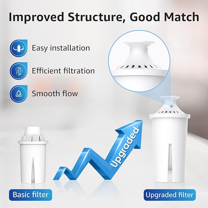 Overbest NSF Certified Pitcher Water Filter, Replacement for Brita® Pitchers and Dispensers, Brita® Classic 35557, OB03, Mavea® 107007, and More, Includes 4 Filters