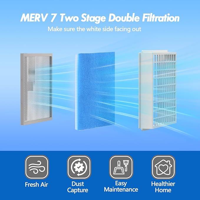 12 Pack Dryer Filter Replacement, Pre-Cut Portable Dryer Filters Compatible with FUNMAS Indoor Dryer Vent System MERV 7 Double Layer Filtration