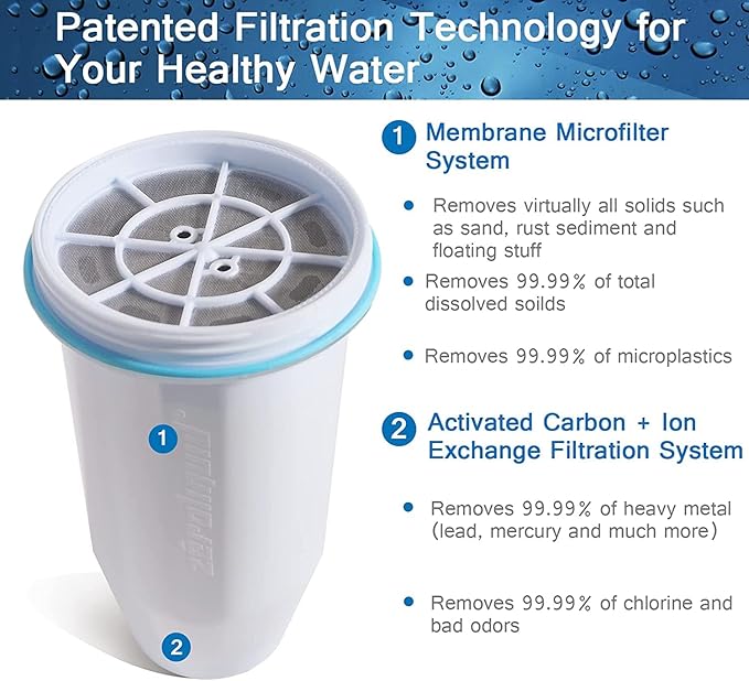 ZR-017 Water Filter Replacement for Water Pitchers and Dispensers, Advanced 6-Stage Filter to Remove 99.9% Lead, Chlorine, Fluoride, Heavy Metals, BPA Free (8 Pack)