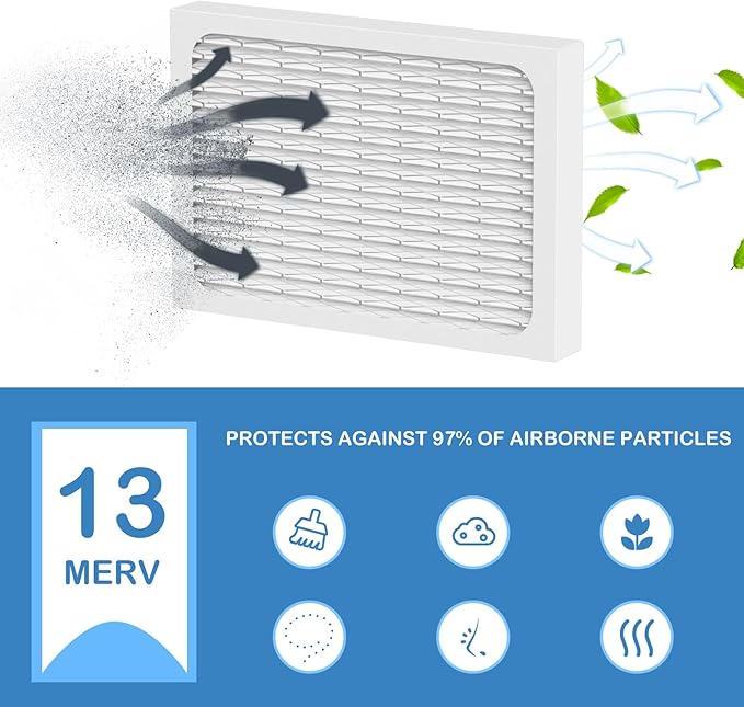 MERV 13 Dehumidifier Replacement Filter Compatible with Honeywell TrueDRY DH65 DR65, Part 50049537-002/U, 50049537-005, 4 Pack