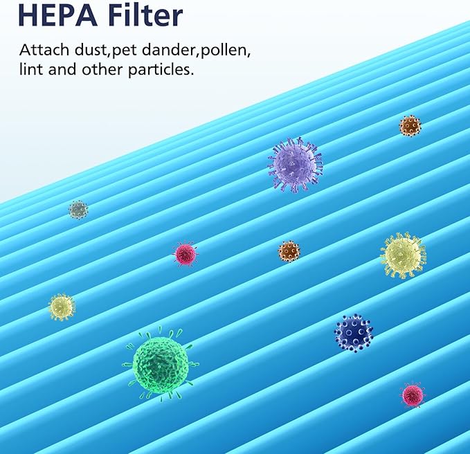 Core 600S Smoke Re-mover Replacement Filter for LEVOIT Core 600S & Core 600S-P Air Purifier, 4-in-1 HEPA Filter and High-Efficiency Activated Carbon, Core 600S-RF-SR, 1 Pack