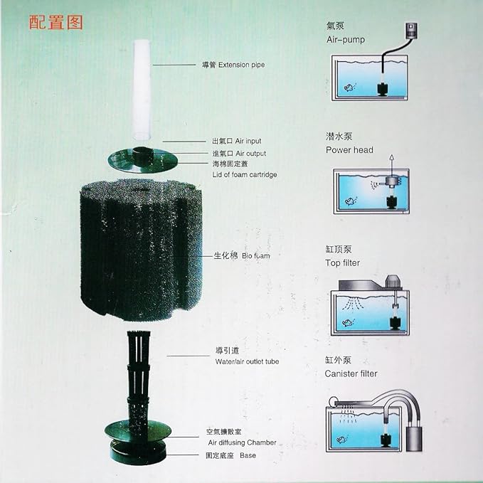 AQUANEAT Aquarium X Large Bio Sponge Filter Breeding Fry Fish Tank (XX Large up to 220Gal)