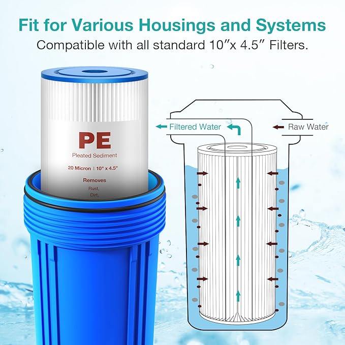 SimPure 10"x4.5" Pleated Sediment Water Filter, 20 Micron Whole House Water Filter Cartridge for Well Water Compatible with FXHSC, ECP20-BB, R50-BBSA, CB1-SED10-BB (4 Pack)