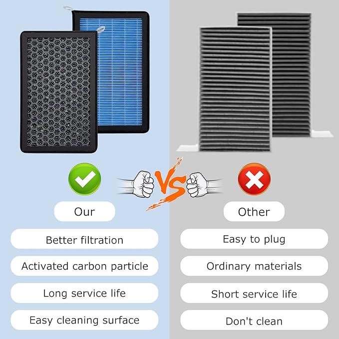 JOJOMARK Cabin Air Filter fits for Tesla Model 3/Y with Activated Carbon Fit for 2016-2024 Model 3/2020 2021 2022 2023 2024 Model Y (HEAP filter)