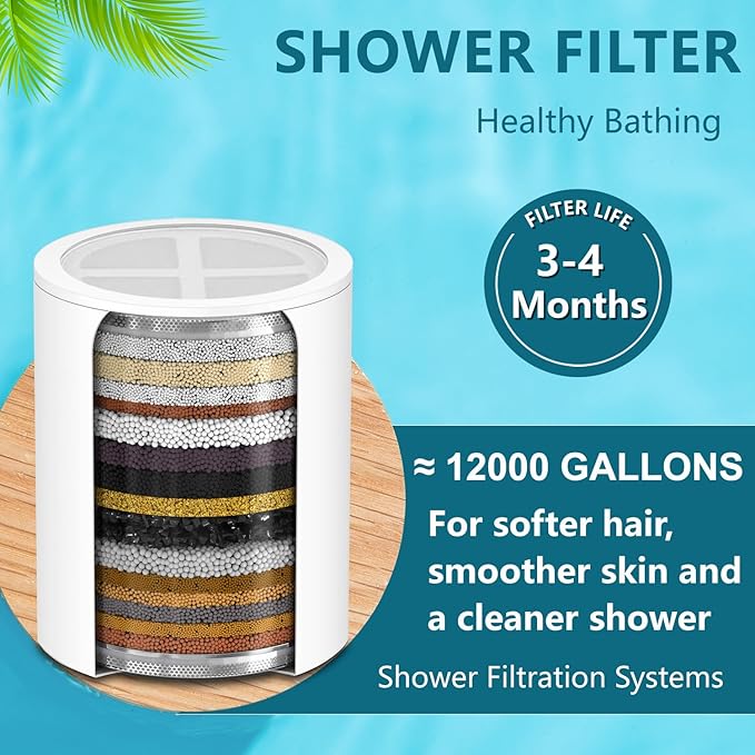 Shower Head Replacement Filter Cartridge - Compatible with MyHalos High-Pressure Filtered Showerhead.(3PACK)