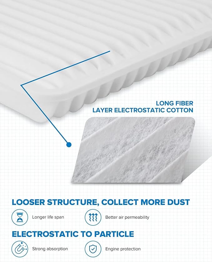 PHILTOP Engine Air Filter, EAF051 (CA10163) Replacement for Tacoma L4 (2005-2021), Improve Engine Performance