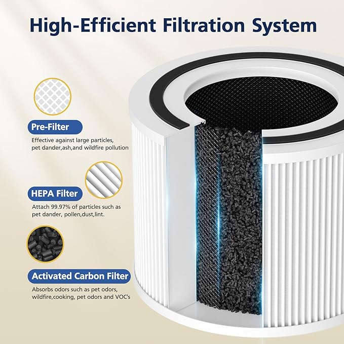 240 Replacement Filter Compatible with PuroAir 240 Air Purifier and HEPA 14 Air Purifier, 3-in-1 Hepa 14 and Activated Carbon HP-14 filter for 99.97% Air Pollutants, Odor and Smoke, 2 Pack