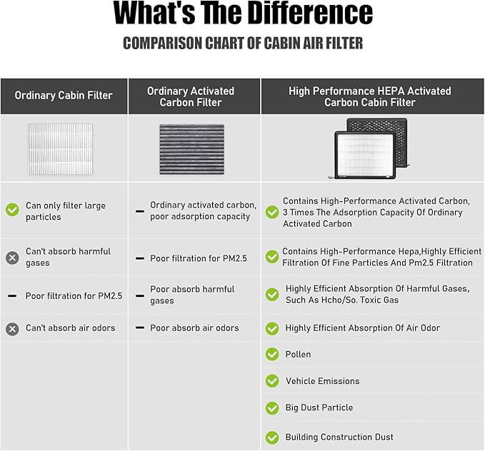 CF12150,Cabin Air Filter with activated carbon particle for Ford F-150 2015 2016 2017 2018 2019 2020 2021 2022 2023.Expedition F-250 F-350 F-450 F-550 .Lincoln Navigator.