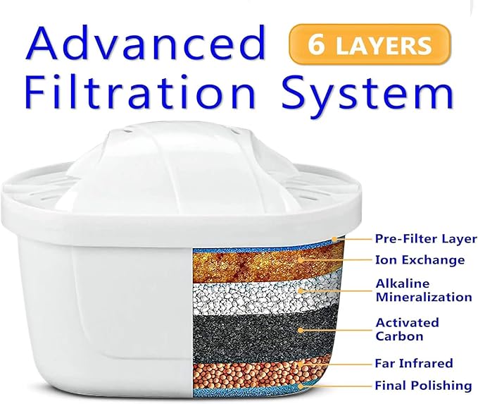 Alkaline Water Pitcher Replacement Cartridge – Universal Filter Element Improve PH, Healthy Drinking Water, 6-Stage Filtration & Hydration System To Purify, (Three Pack)