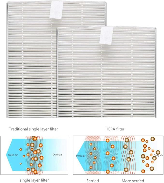 F1 Advanced Allergen Reduction, H13 Medical Grade F1 True HEPA Replacement Filter Compatible with 3M Filtrete Room Air Purifier for FAP-C01-F1,FAP-T02-F1, FAP-C01BA-G1, FAP-T02WA-G1, 2 Pack