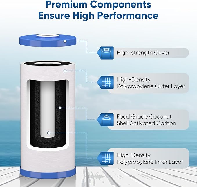 PUREPLUS 5 Micron 10" x 4.5" Whole House Sediment and Carbon Water Filter Replacement Cartridge for GE FXHTC, GXWH40L, GXWH35F, GNWH38S, Culligan RFC-BBSA, WRC25HD, PP10BB-CC, Pentek RFC-BB, 2Pack
