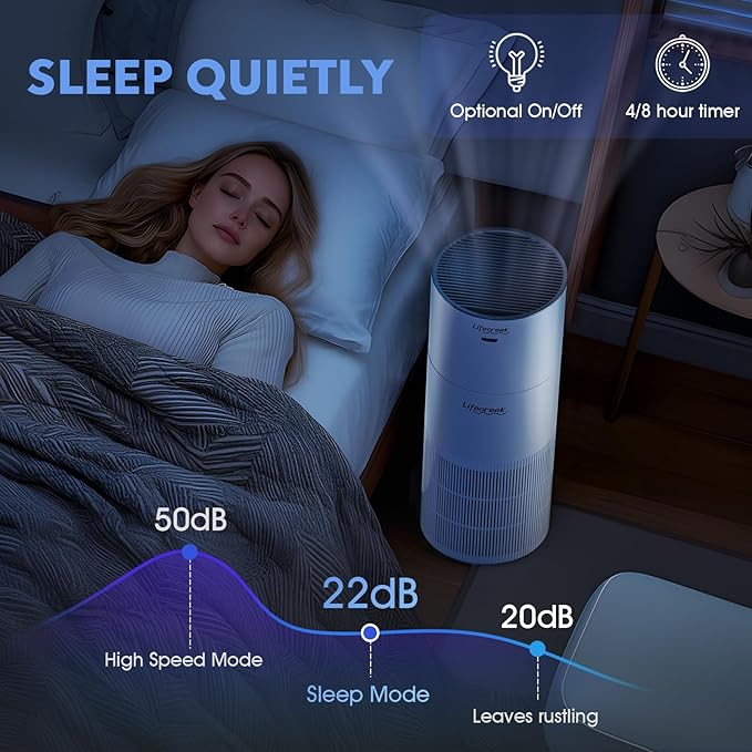 Air Purifier And Humidifier Combo For Large Room Up to 1084 Ft², 3-Stage Filter Humidifier and Air Purifier in One With WIFI Control - 22Db(Humidification cannot be used alone)