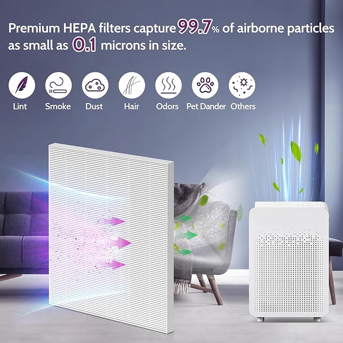 3 Pack C545 HEPA Replacement Filter Compatible with Winix C545 Air Purifiers, C545 True HEPA Filter S Replace for Winix C545 Filters Type S, 1712-0096-00